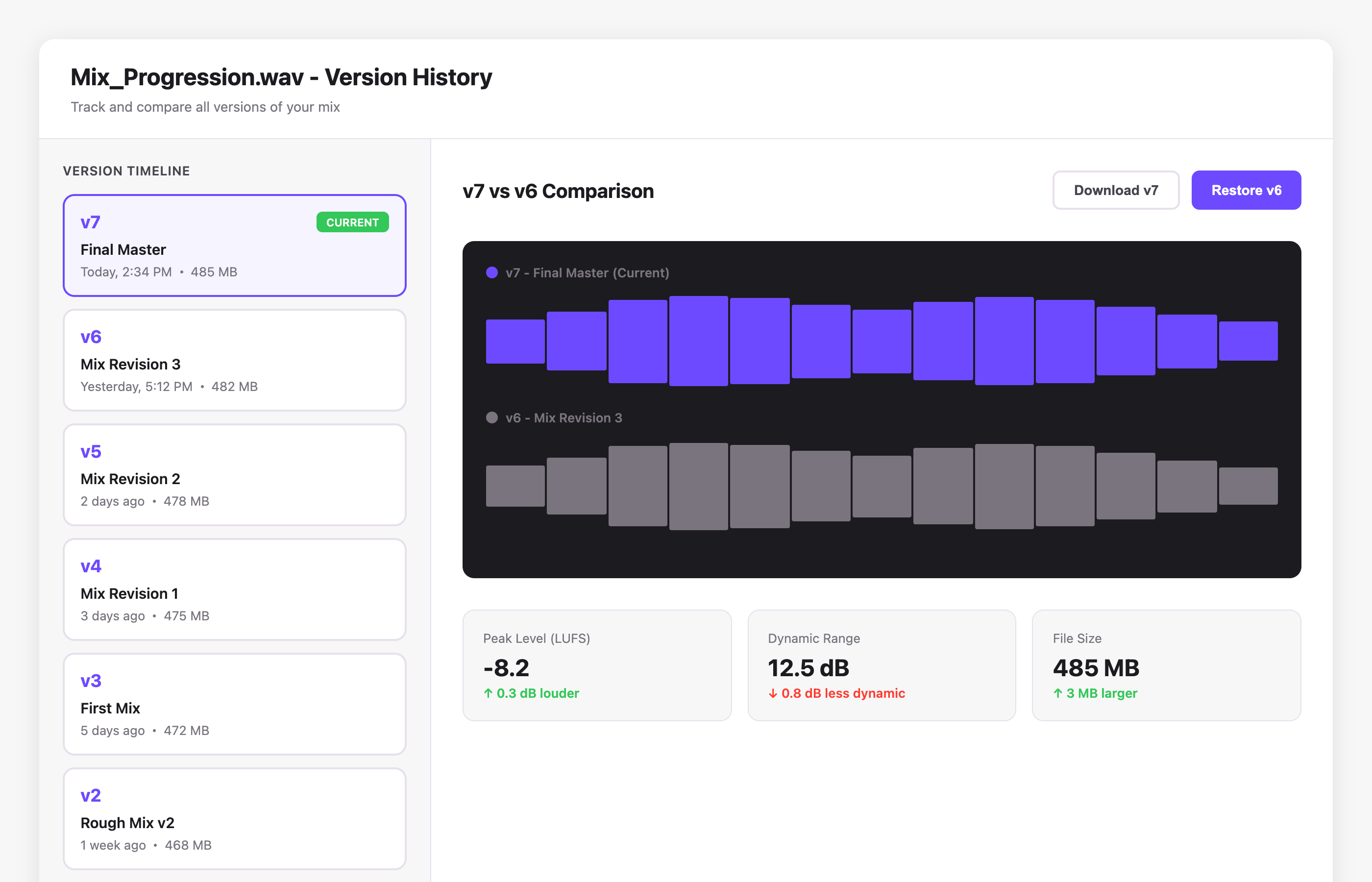 Version Control Timeline